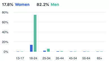 facebook ad metrics gender