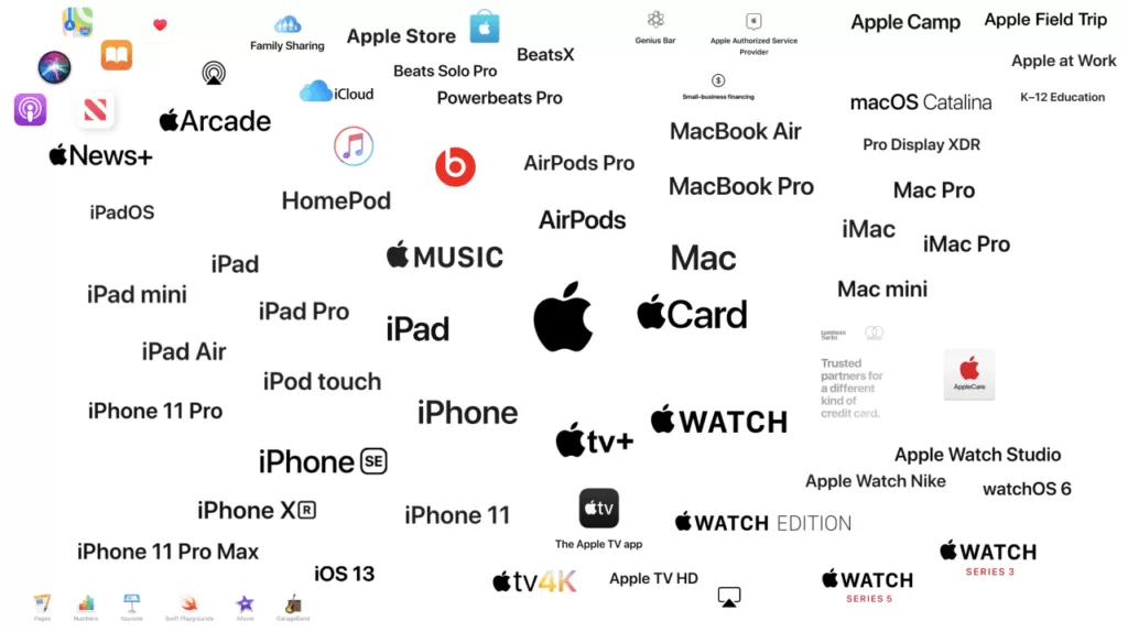 image showing brands associated and using Apple's name