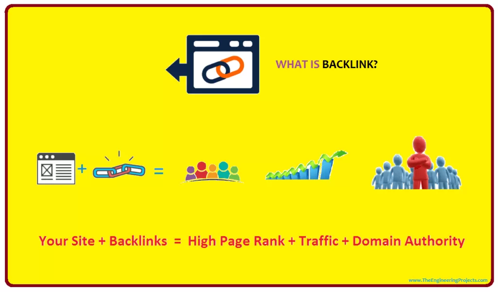 image showing what is backlink