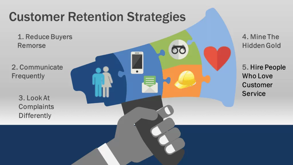 image showing customer retention strategies