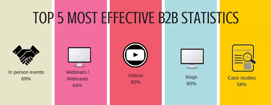 image showing top 5 most effective b2b strategies