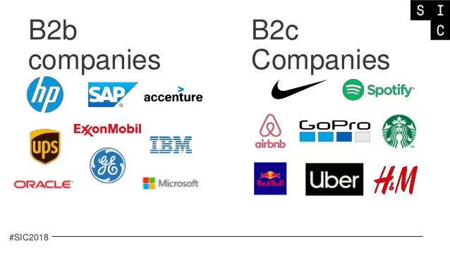 examples of b2b and b2c companies