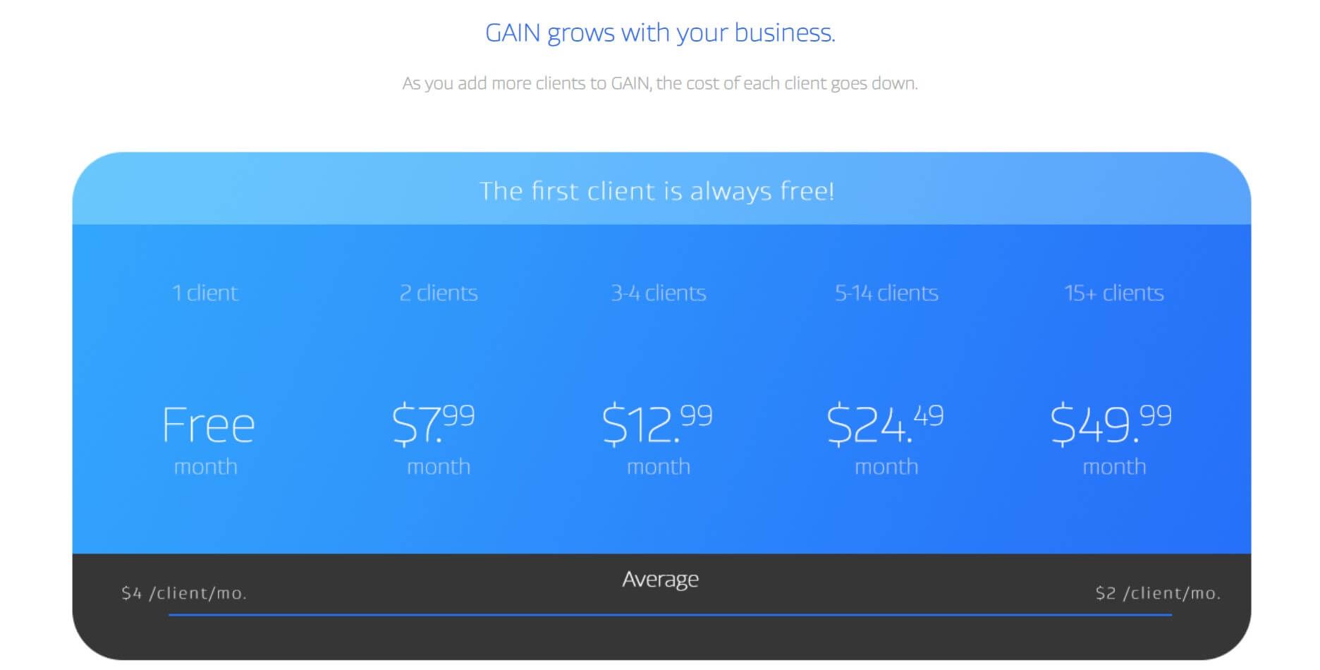 Gain-Fitness-Website-Home-Page-UI-Analysis-Pricing-Section