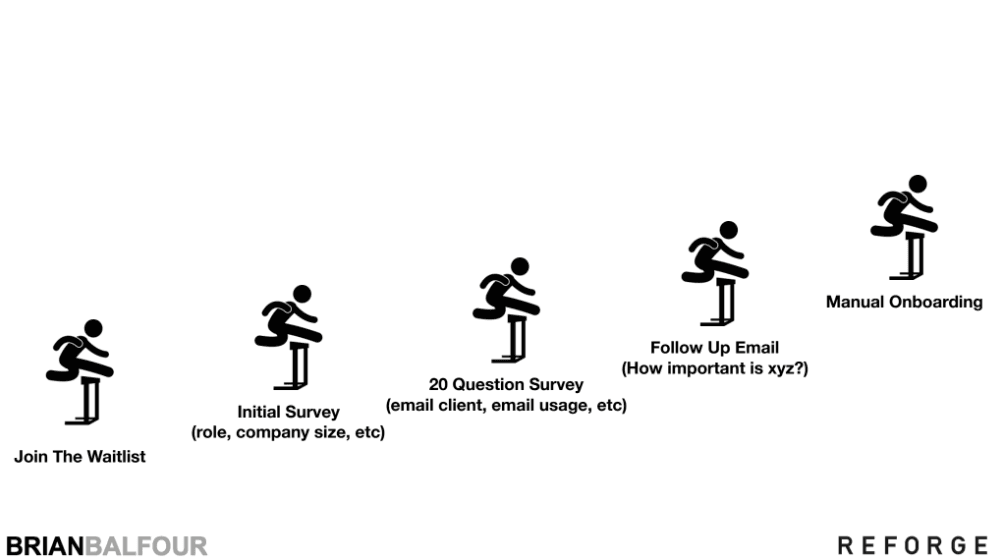 Waitlist Framework