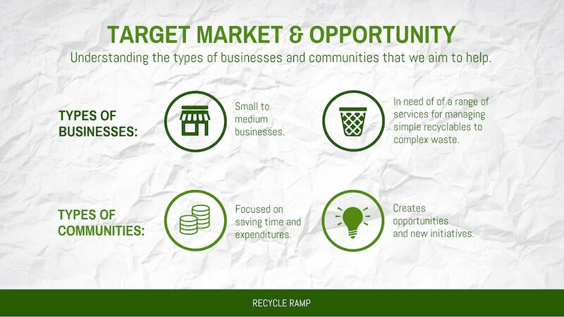 image showing aspire food groups target market and opportunities