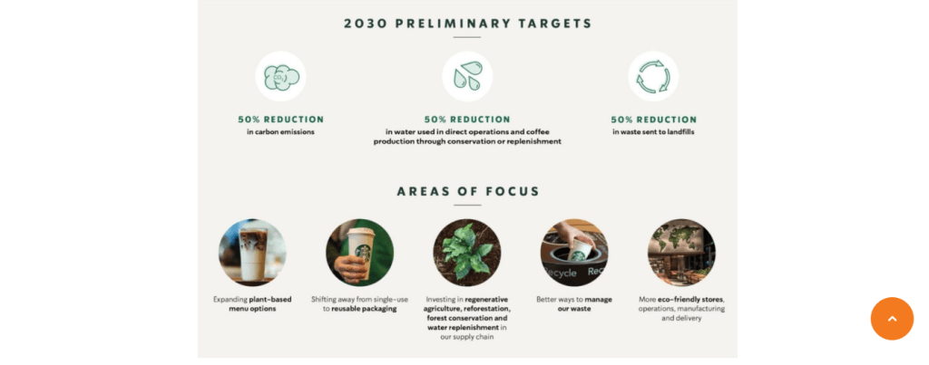 starbucks 2030 sustainability targets