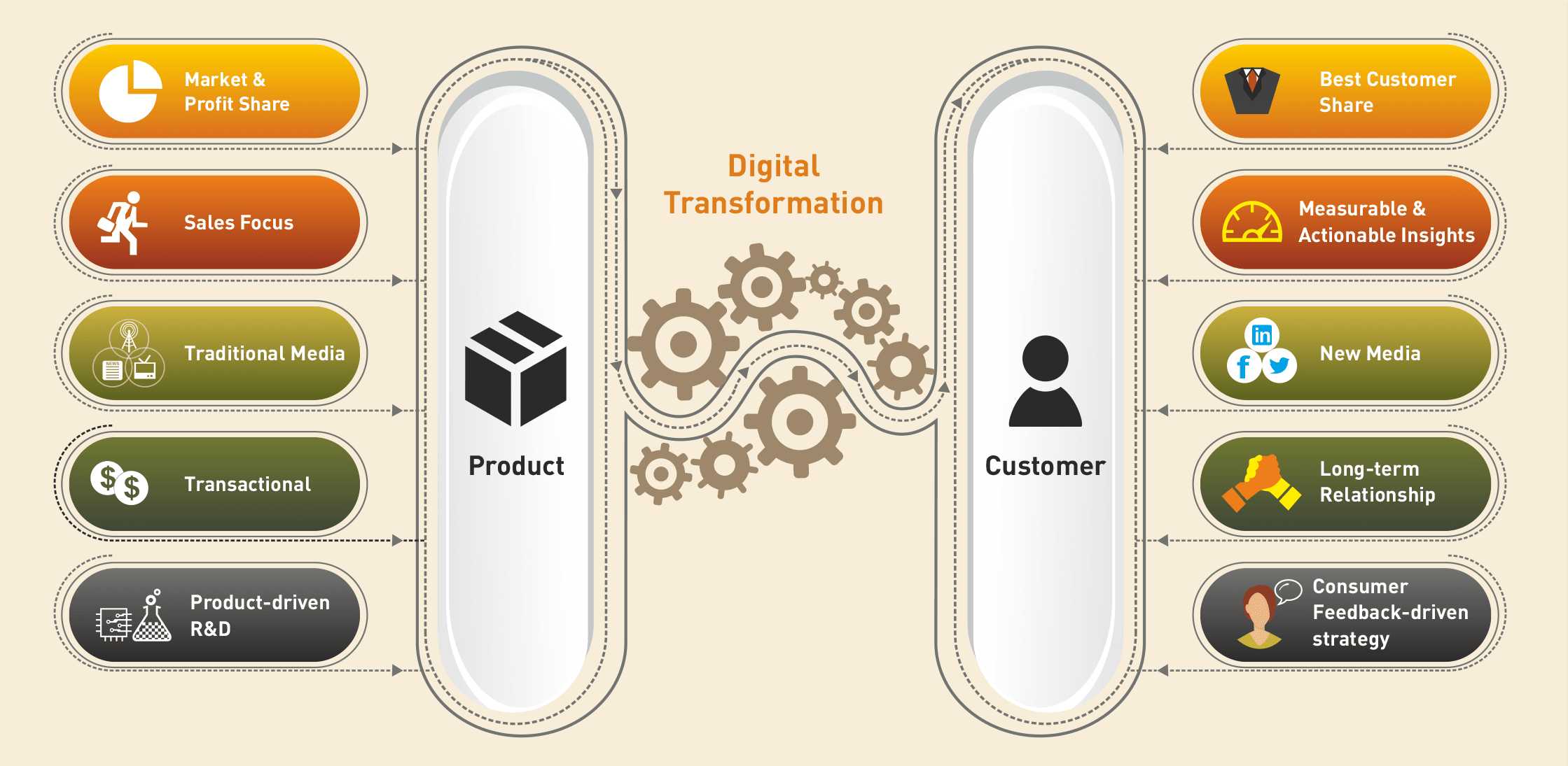 product-centric-vs-consumer-centric-which-business-model-should-you