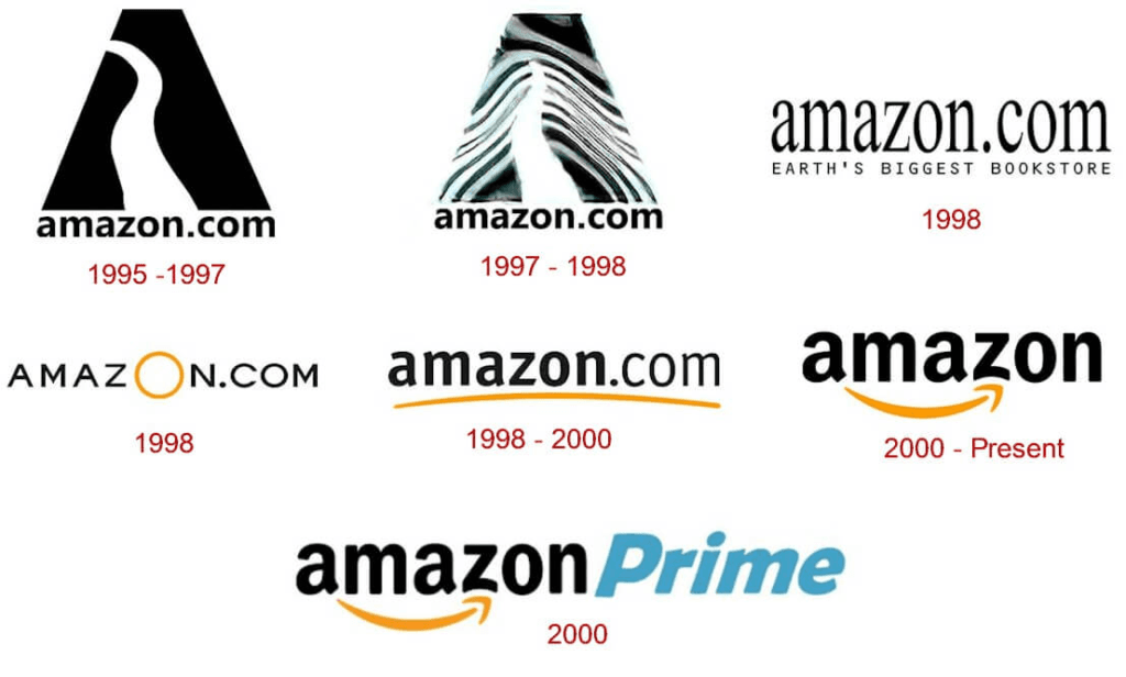 image showing evolution of amazon logo over the years