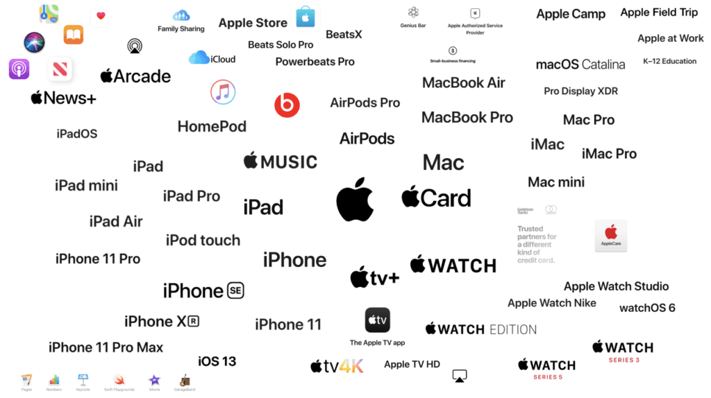 image showing brands associated and using Apple's name