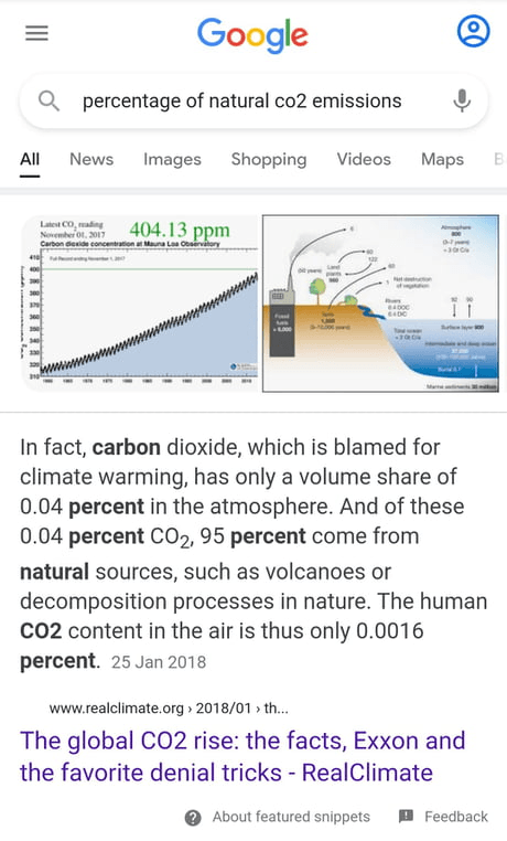 image showing % of co2 emissions search results search results