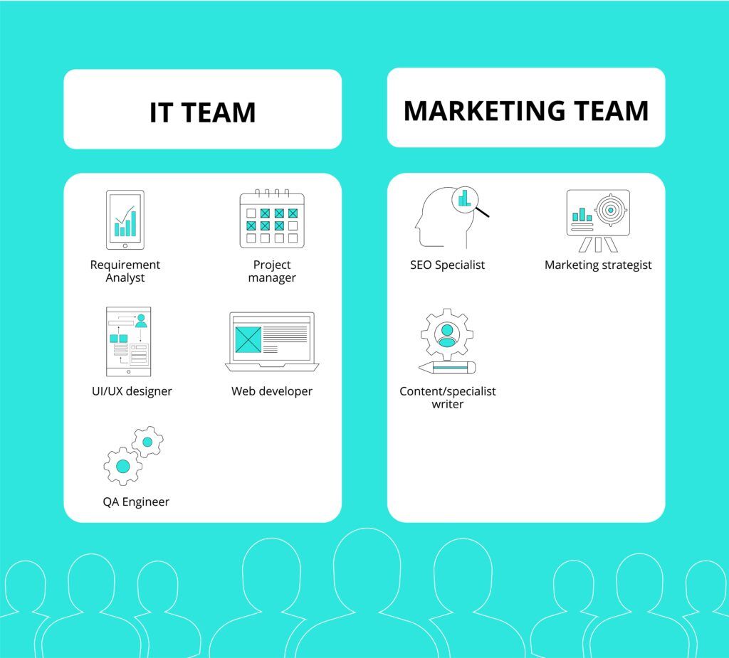 image showing difference in IT and marketing team