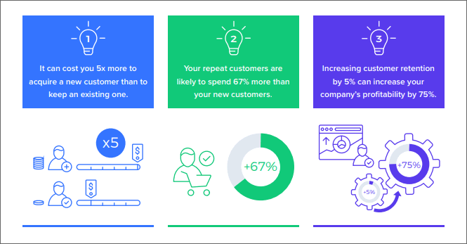 image showing cost of acquisition and retention