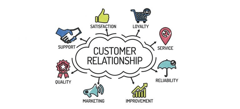 image showing customer relationship cycle